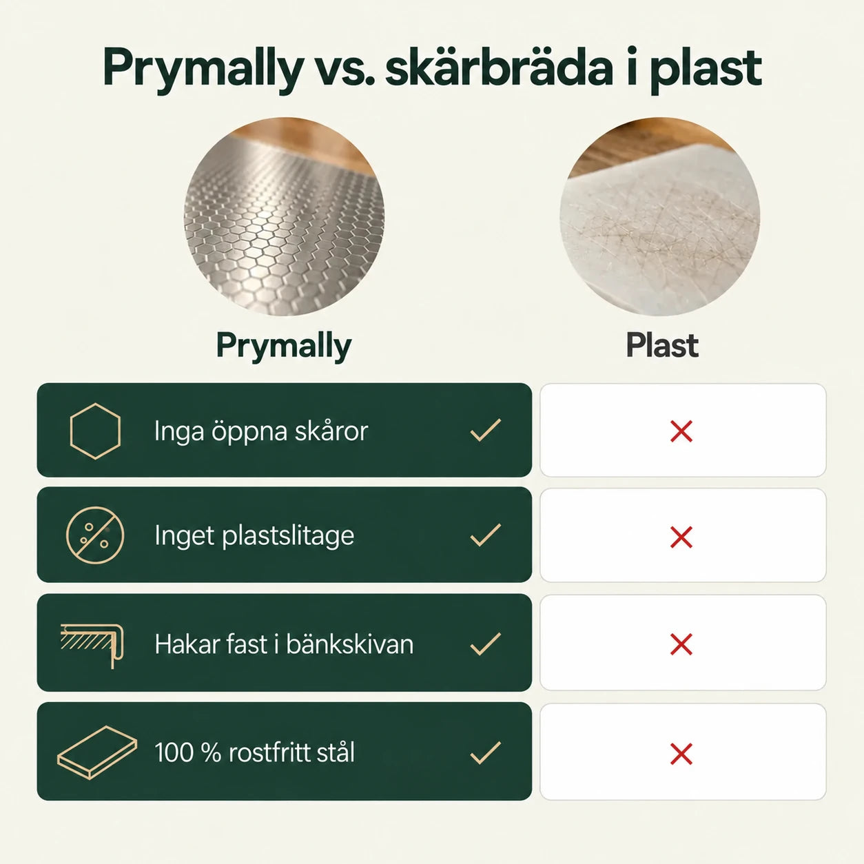 Prymally jämfört med en skärbräda i plast