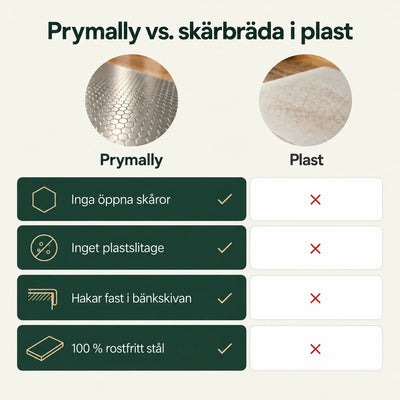 Prymally jämfört med en skärbräda i plast